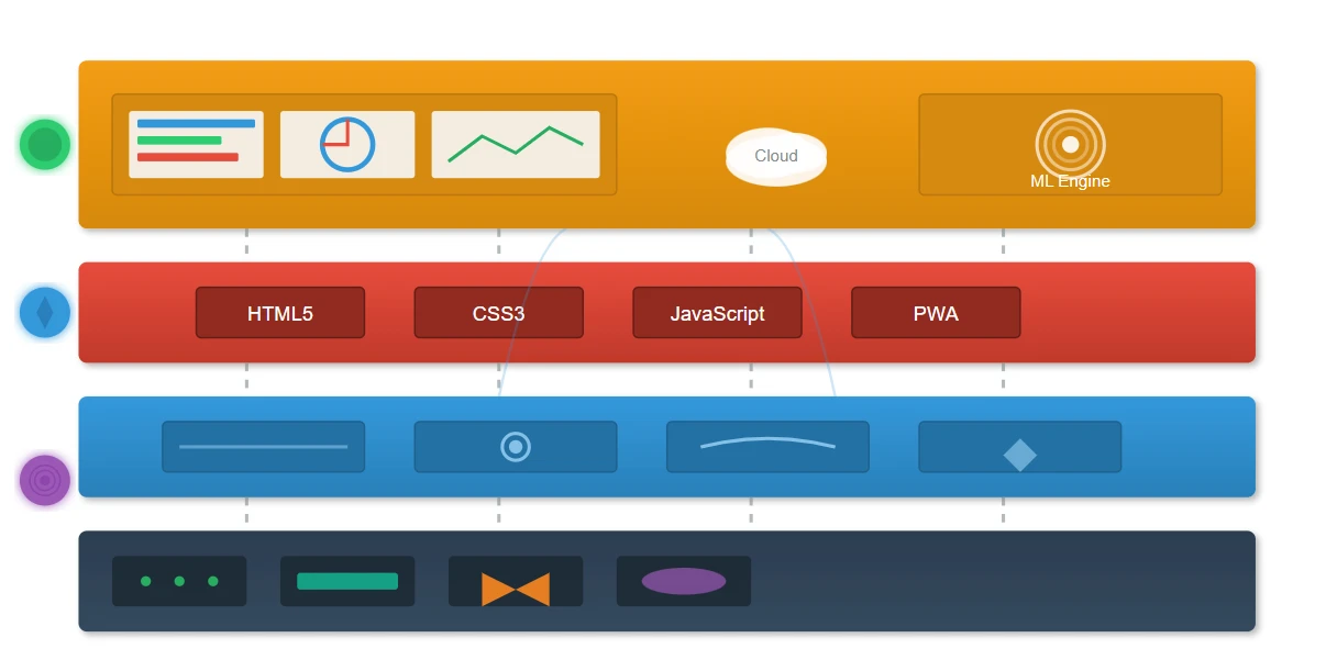 Software Architecture and Content Management Systems