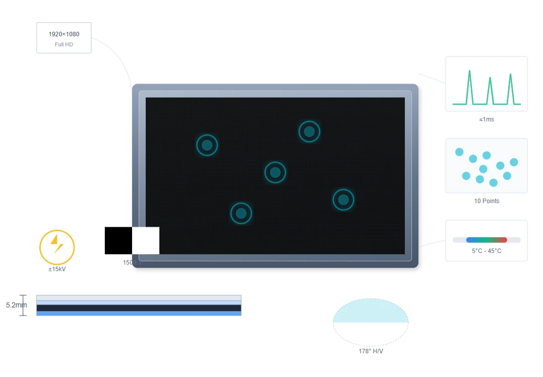 Performance Metrics & Specifications Performance Metrics & Specifications