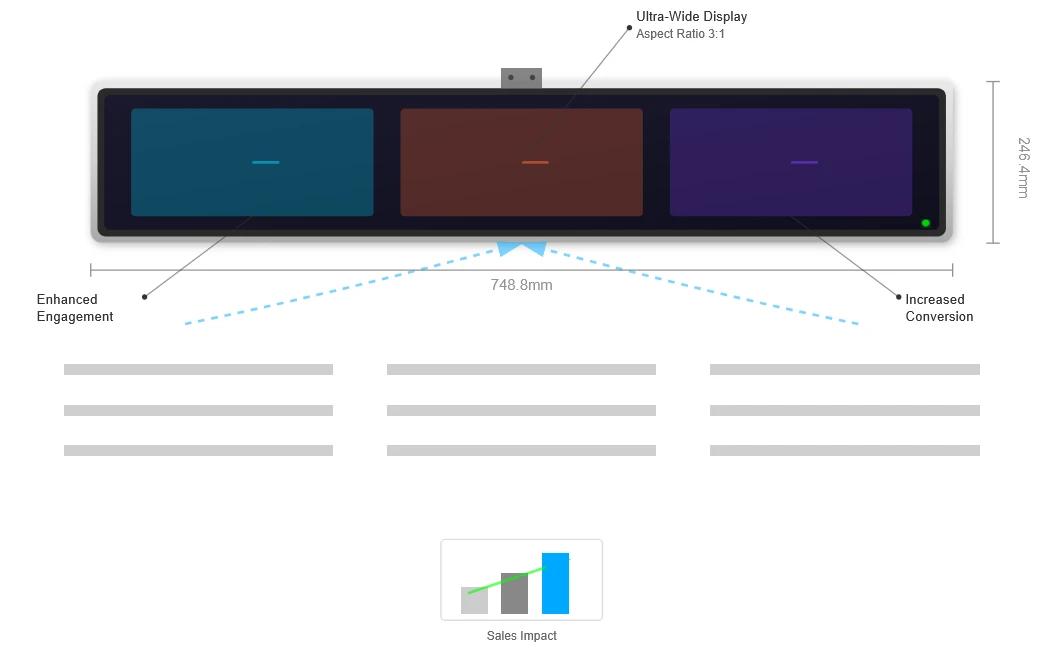 Revolutionizing Digital Signage Revolutionizing Digital Signage