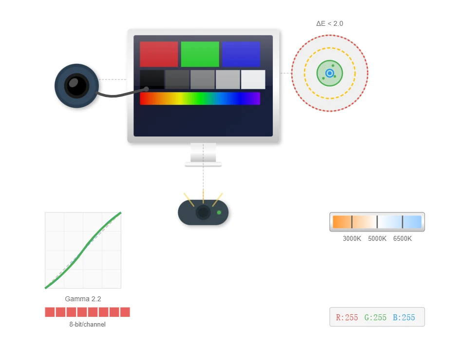 Advanced Display Calibration & Color Management Advanced Display Calibration & Color Management